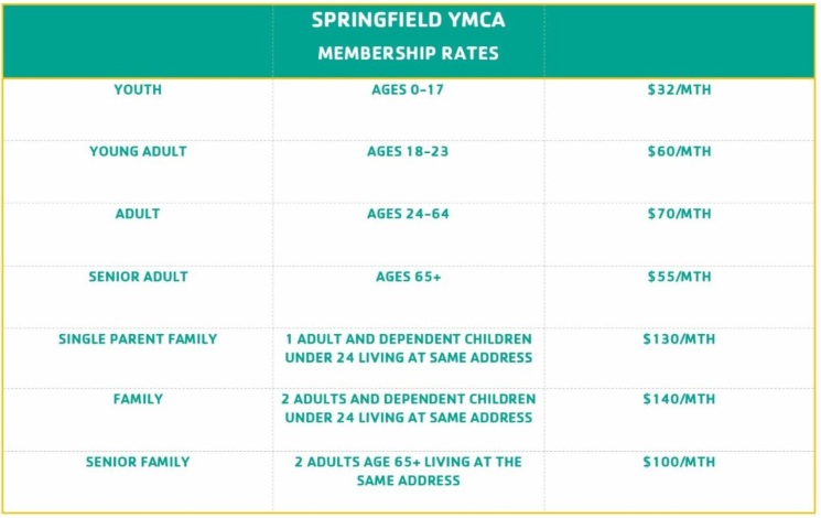 YMCA rates